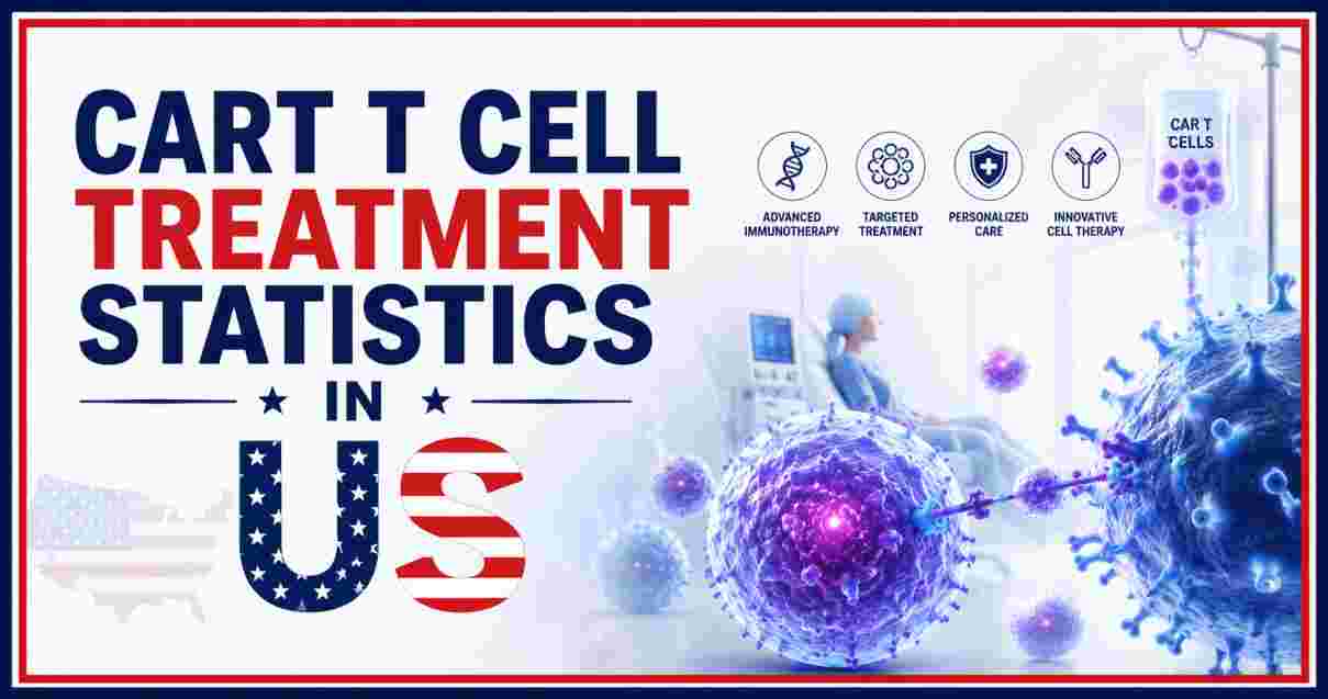 CAR T-Cell Treatment Statistics in US 2026 | Cost & Key Facts