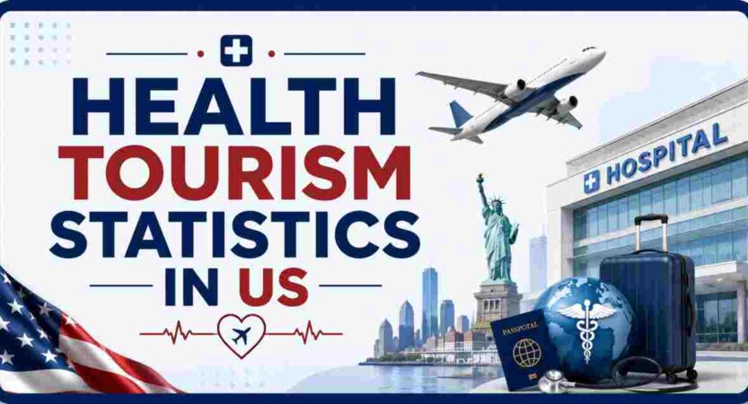 Health Tourism Statistics in US 2026 | Key Facts