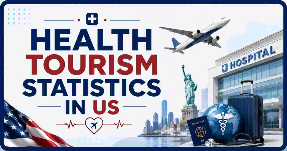 Health Tourism Statistics in US 2026 | Key Facts
