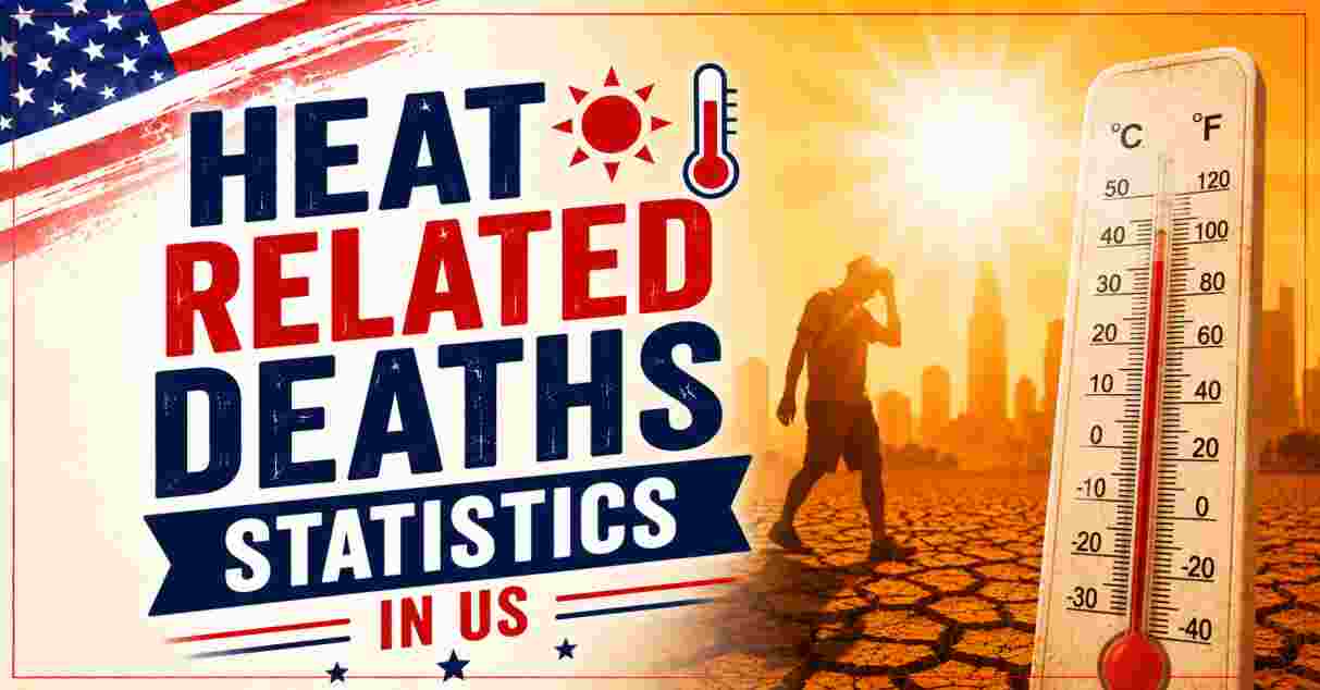 Heat Related Deaths Statistics in US 2026 | Key Facts
