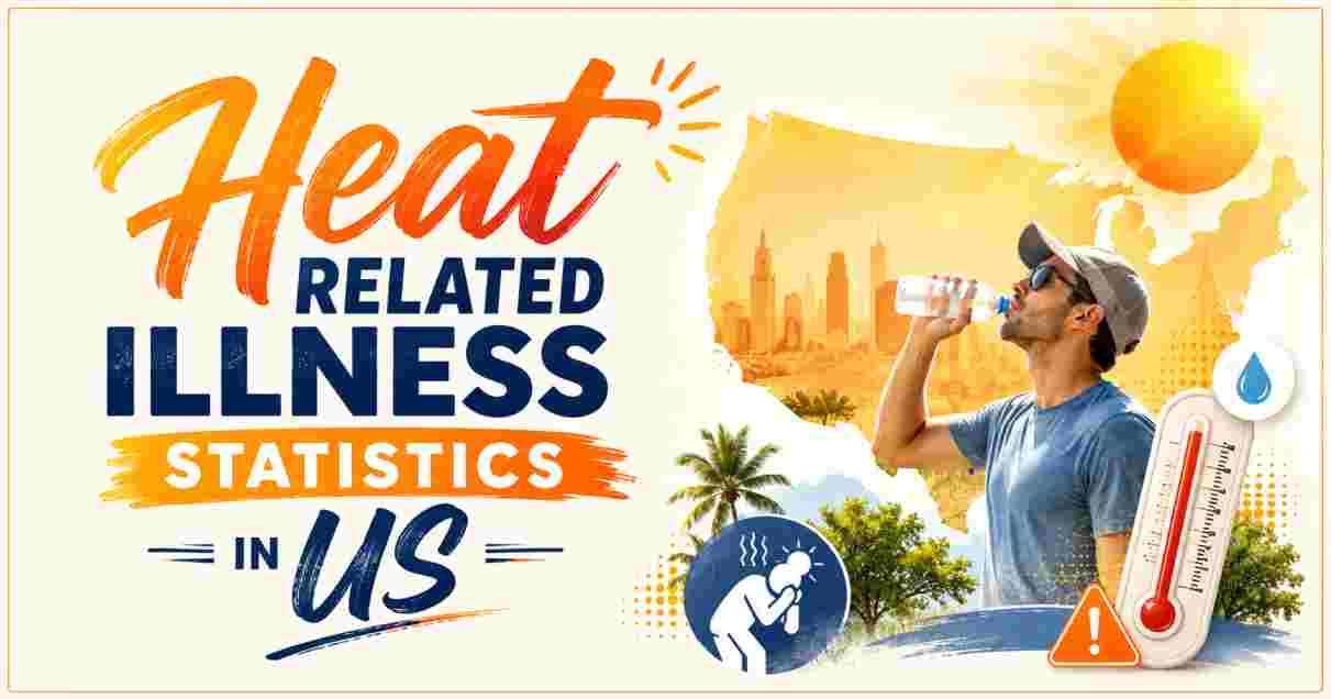 Heat Related Illness Statistics in US 2026 | Symptoms, Treatments & Facts