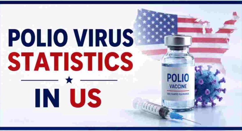 Polio Disease Statistics in US | Polio Virus, Vaccine & Key Facts