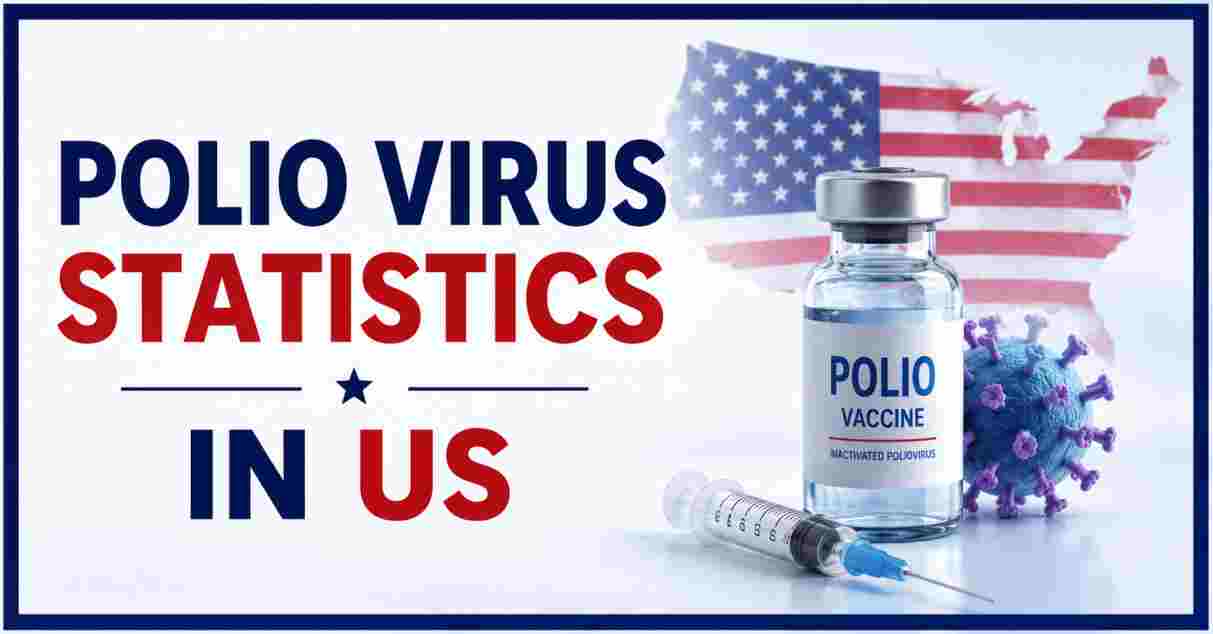 Polio Disease Statistics in US | Polio Virus, Vaccine & Key Facts
