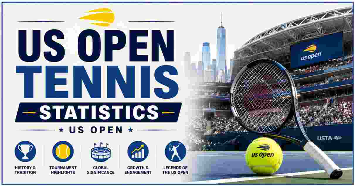 US Open Tennis Statistics 2026 | Tickets, Date, Venue, Schedule, Prize Money & Facts