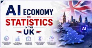 AI Economy Statistics in UK 2026 | Investment, Jobs & Growth