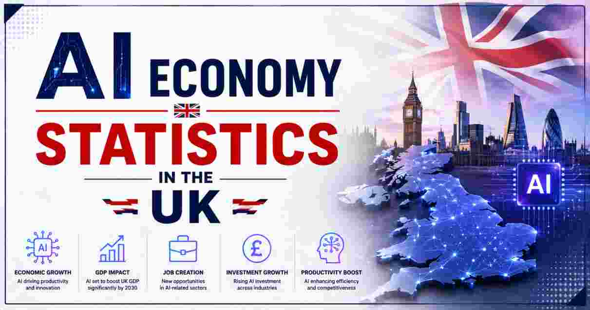 AI Economy Statistics in UK 2026 | Investment, Jobs & Growth