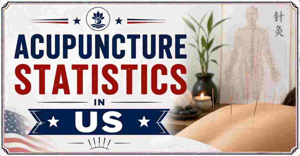 Acupuncture Statistics in US 2026 | Benefits, Cost, Safety & Facts