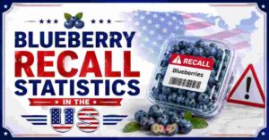 Blueberry Recall Statistics in US 2026 | FDA Recalls & Food Safety
