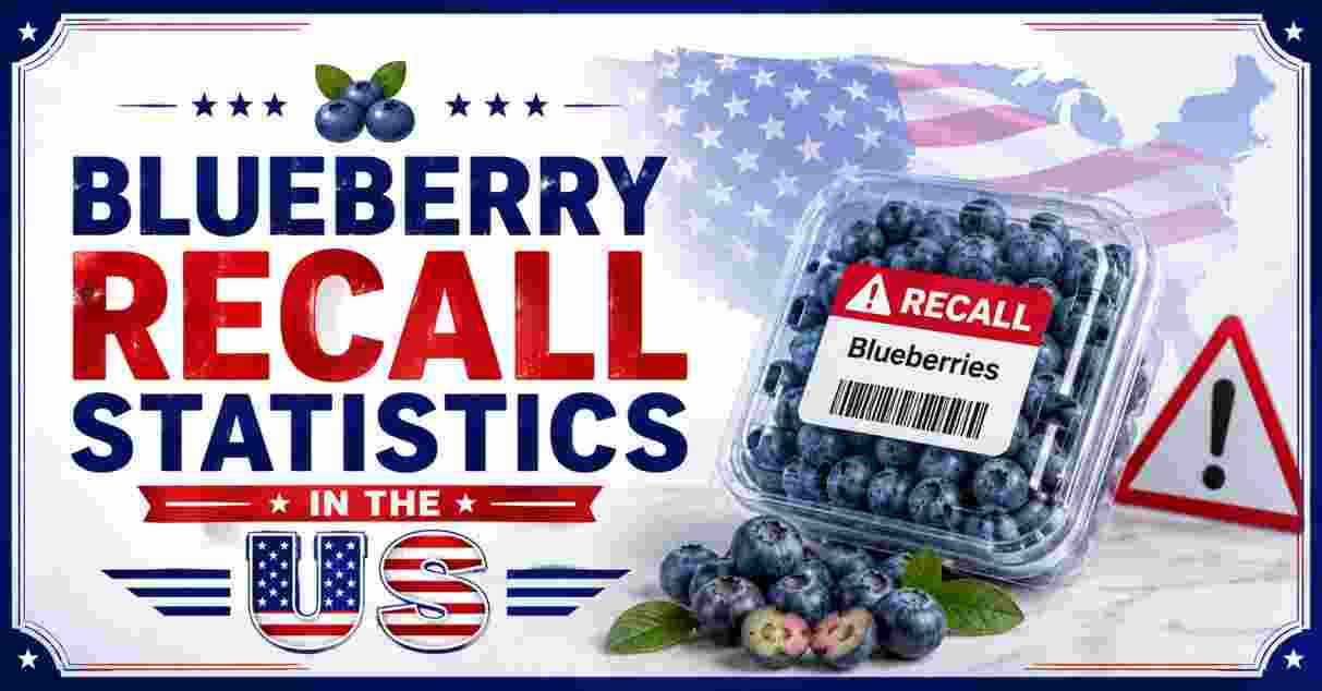 Blueberry Recall Statistics in US 2026 | FDA Recalls & Food Safety