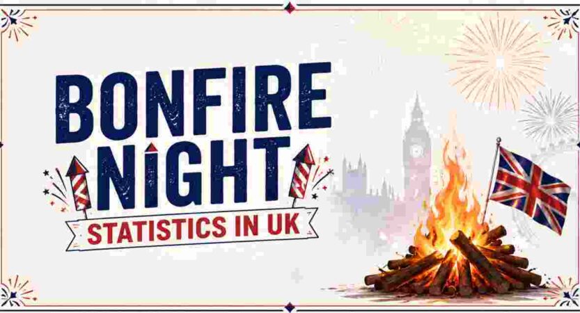Bonfire Night Statistics in UK 2026 | Date, Fireworks, Attendance & Facts