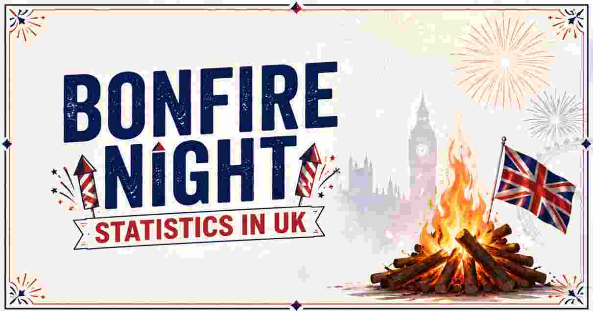 Bonfire Night Statistics in UK 2026 | Date, Fireworks, Attendance & Facts
