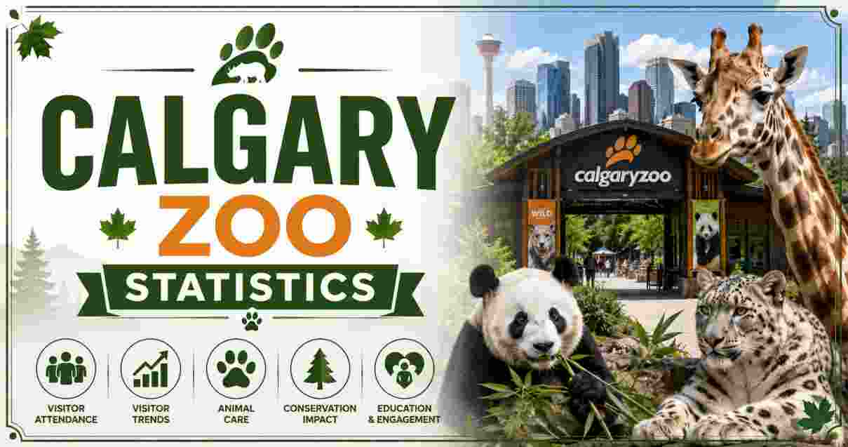 Calgary Zoo Statistics 2026 | Tickets, Animals, Visitors, Size & Facts