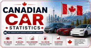 Canadian Car Statistics 2026 | Sales, Performance, Ownership, Popular Models & Facts
