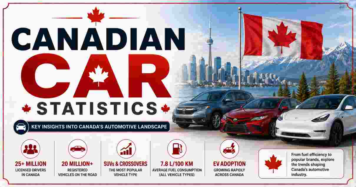 Canadian Car Statistics 2026 | Sales, Performance, Ownership, Popular Models & Facts