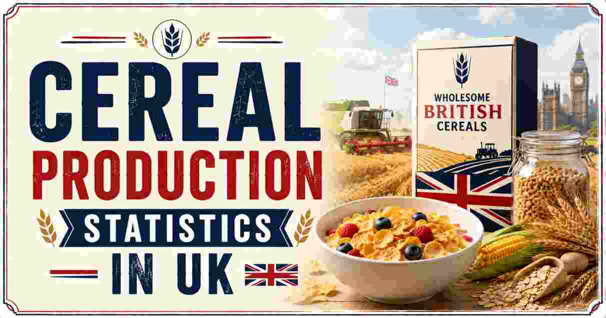 Cereal Production Statistics in UK 2026 | Harvest, Crops, Farms & Facts