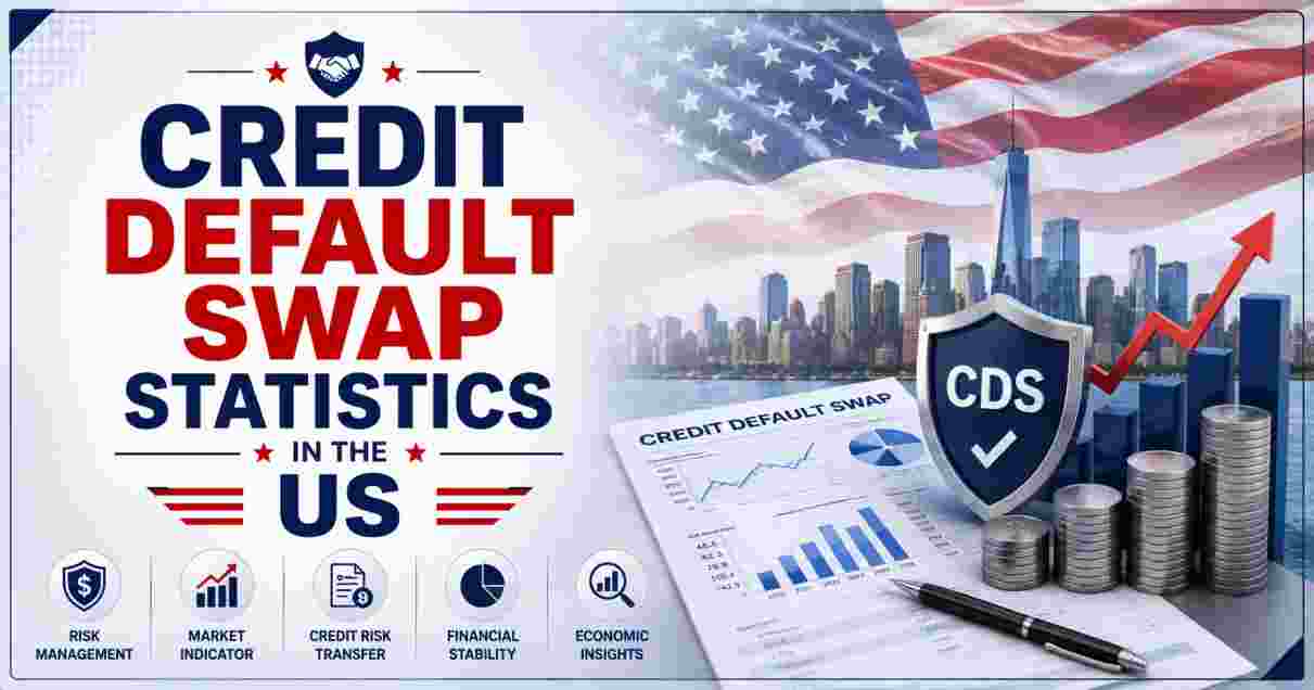 Credit Default Swap Statistics in US 2026 | CDS Market Size, Risk & Facts