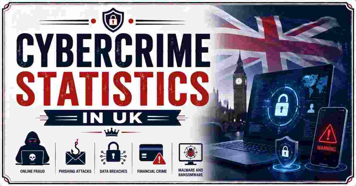 Cybercrime Statistics in UK 2026 | Data Breaches, Stolen Credentials & Facts