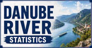 Danube River Statistics 2026 | Length, Countries, Water Flow & Facts