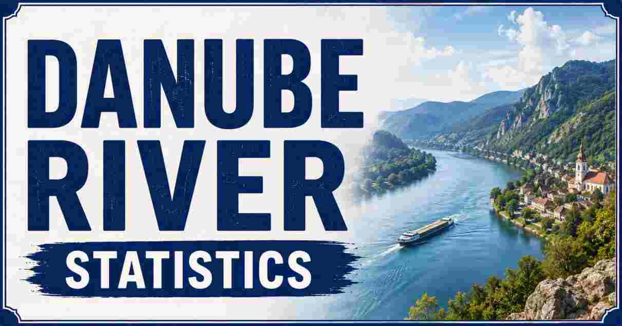 Danube River Statistics 2026 | Length, Countries, Water Flow & Facts