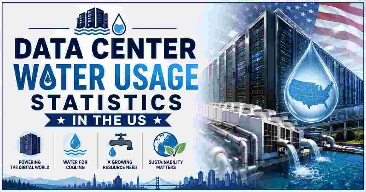 Data Center Water Usage Statistics in US 2026 | Consumption, AI & Facts