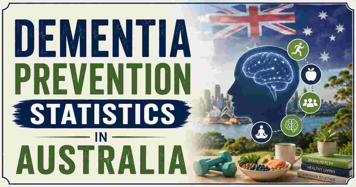 Dementia Prevention Statistics in Australia 2026 | Risk Factors, Cases & Facts