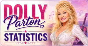 Dolly Parton Statistics & Facts 2026 | Career, Songs, Awards