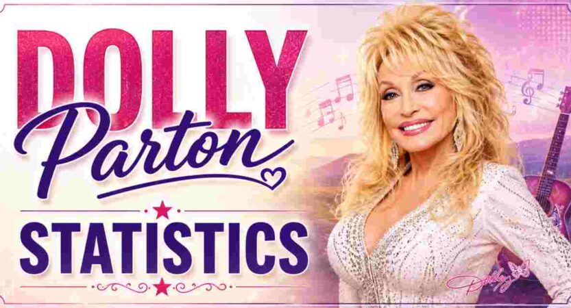 Dolly Parton Statistics & Facts 2026 | Career, Songs, Awards