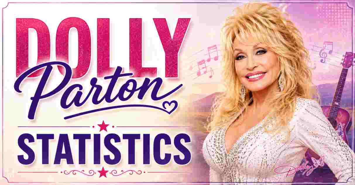 Dolly Parton Statistics & Facts 2026 | Career, Songs, Awards