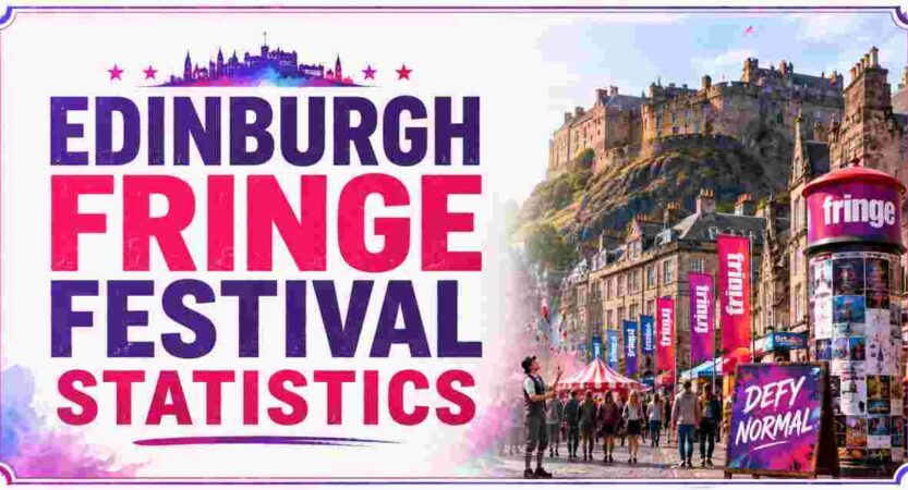 Edinburgh Fringe Festival Statistics 2026 | Tickets, Visitors, Revenue & Facts
