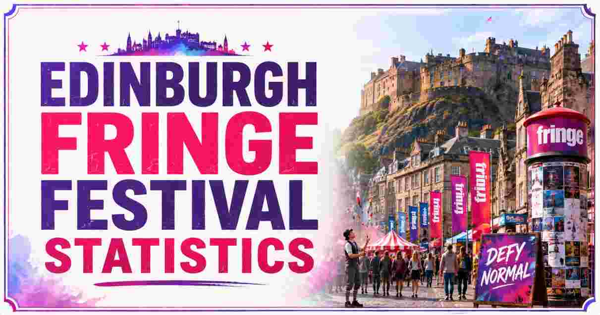 Edinburgh Fringe Festival Statistics 2026 | Tickets, Visitors, Revenue & Facts