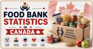 Food Bank Statistics in Canada 2026 | Demand, Usage & Facts