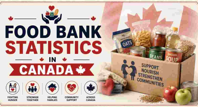 Food Bank Statistics in Canada 2026 | Demand, Usage & Facts