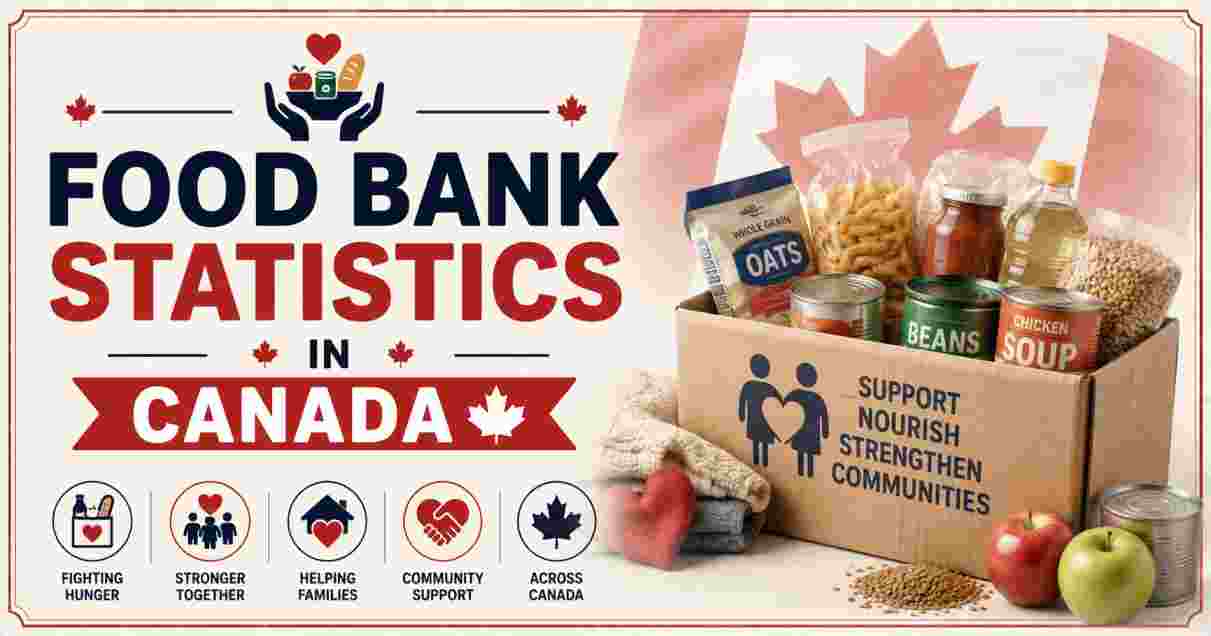Food Bank Statistics in Canada 2026 | Demand, Usage & Facts