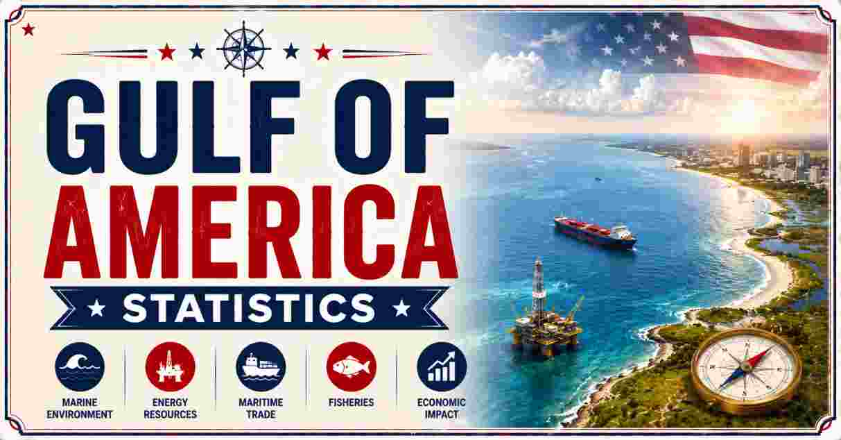 Gulf of America Statistics 2026 | Size, Depth, Oil & Facts