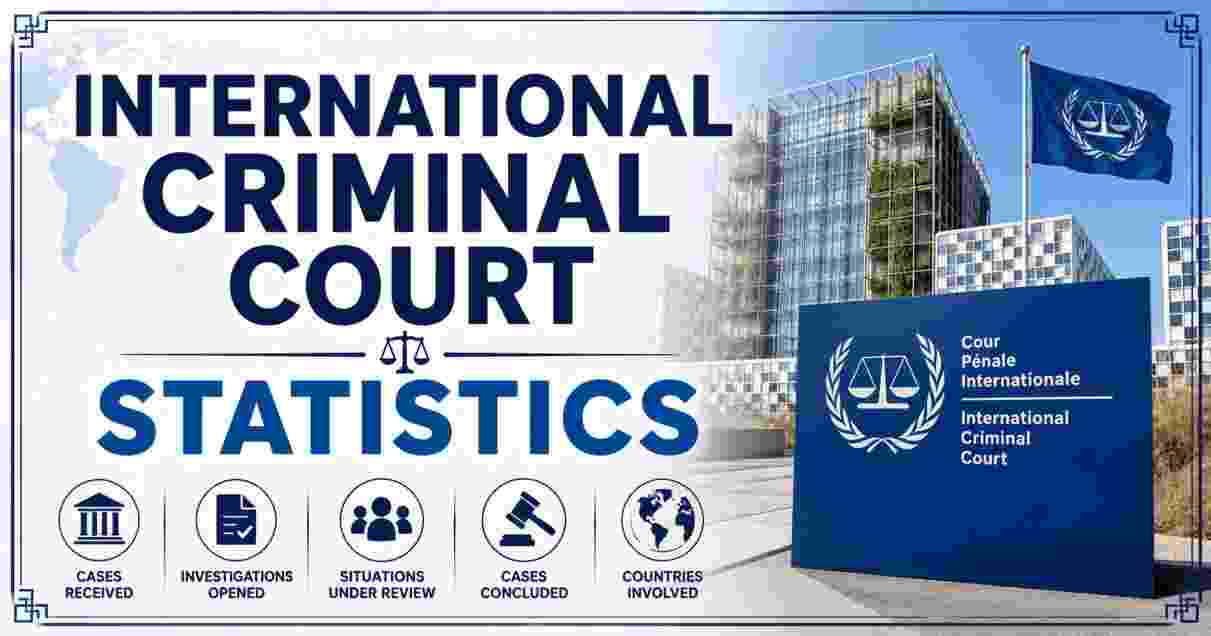 International Criminal Court Statistics 2026 | Cases, Judges, Countries & Facts