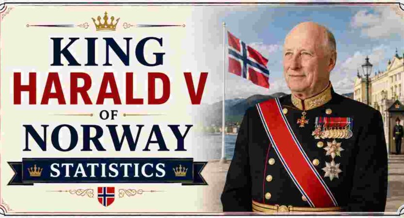 King Harald V of Norway Statistics & Facts 2026 | Age, Reign, Family, Life