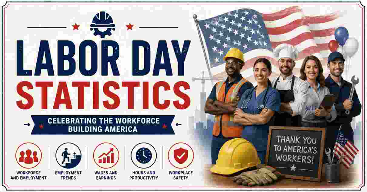 Labor Day Statistics in US 2026 | Date, Sales, Travel & Facts