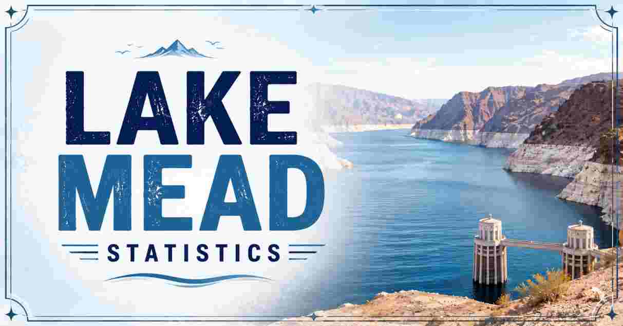 Lake Mead Statistics 2026 | Record Low, Water Level, Capacity & Facts