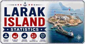 Larak Island Statistics 2026 | Area, Location & Facts