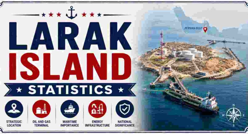 Larak Island Statistics 2026 | Area, Location & Facts