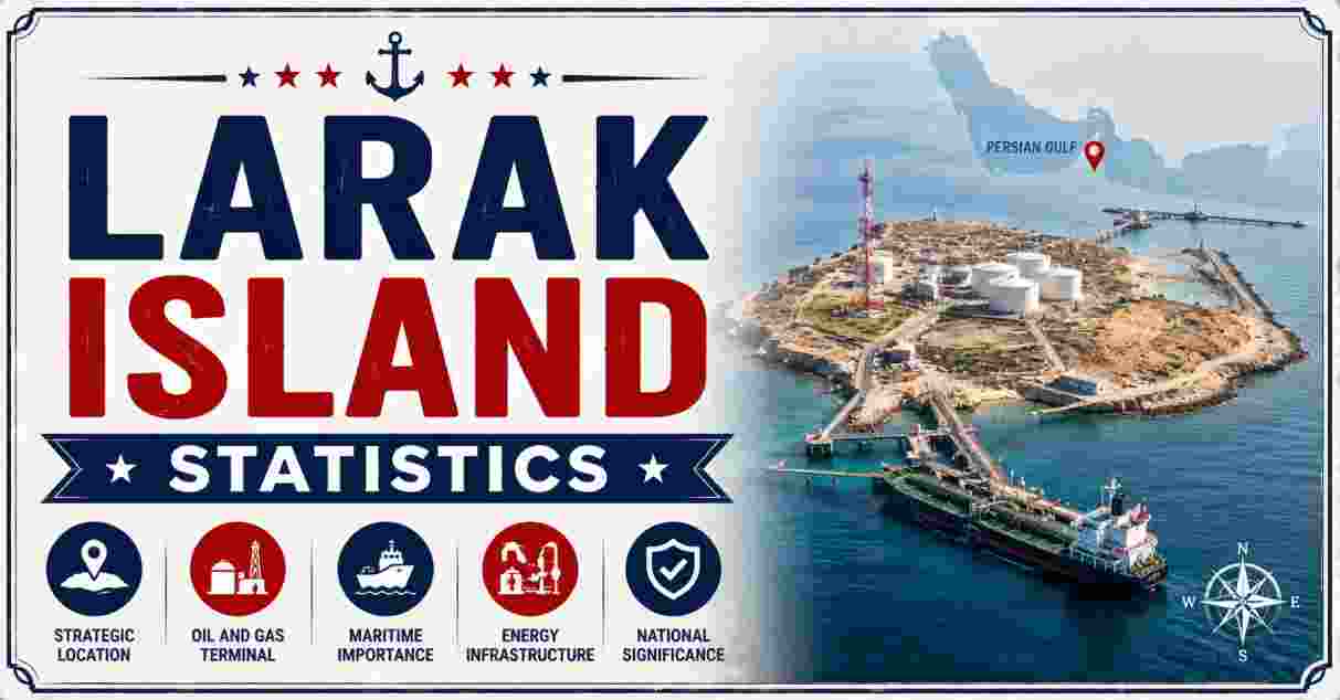 Larak Island Statistics 2026 | Area, Location & Facts