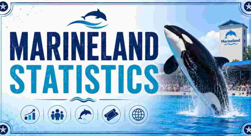 Marineland Statistics 2026 | Animals, Whales & Facts