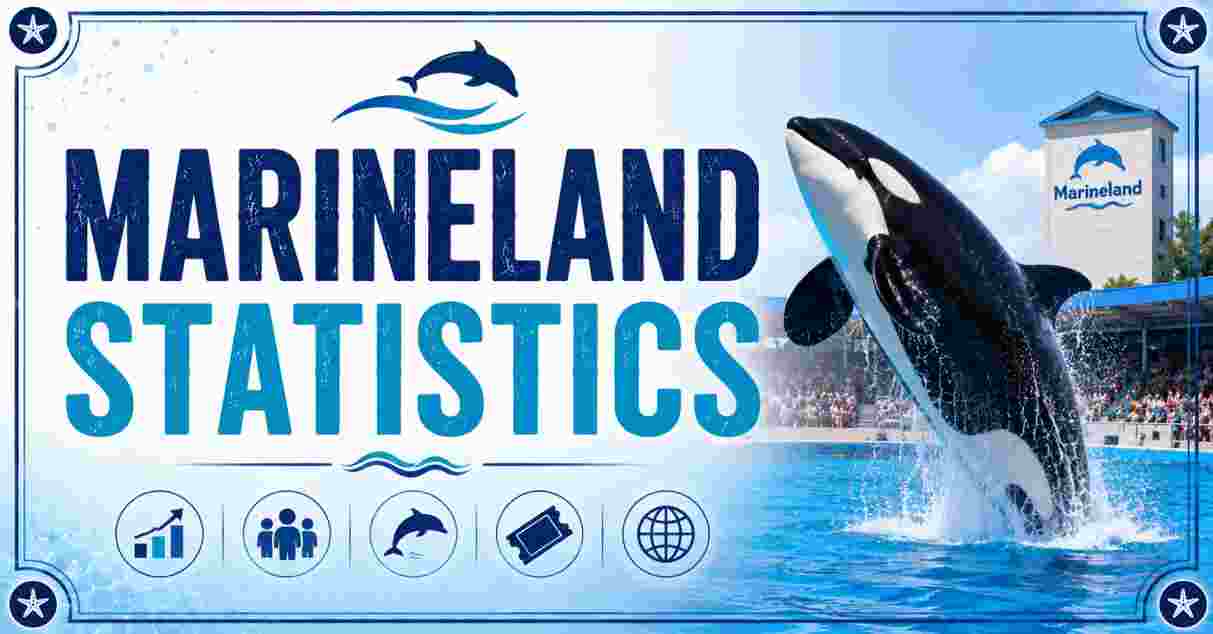 Marineland Statistics 2026 | Animals, Whales & Facts