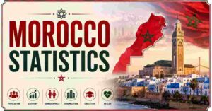 Morocco Statistics 2026 | Borders, Area, GDP & Facts