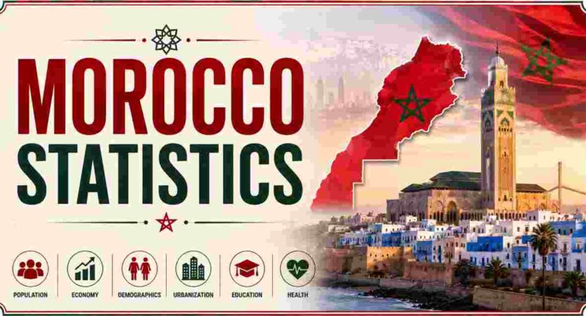 Morocco Statistics 2026 | Borders, Area, GDP & Facts