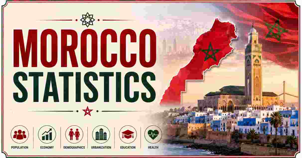 Morocco Statistics 2026 | Borders, Area, GDP & Facts