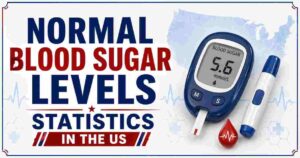 Normal Blood Sugar Levels Statistics 2026 | By Age, Fasting & Health Facts