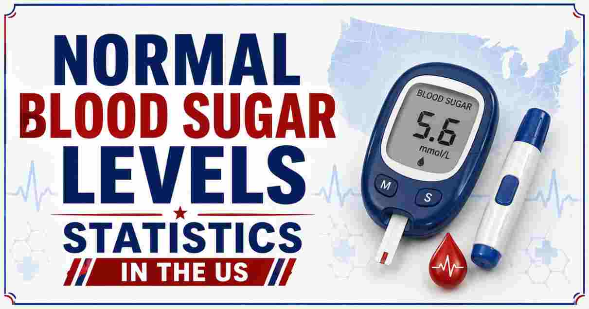 Normal Blood Sugar Levels Statistics 2026 | By Age, Fasting & Health Facts