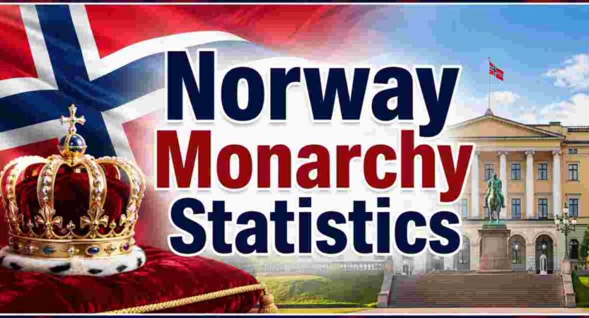 Norway Monarchy Statistics 2026 | Public Support, History & Royal Family Facts