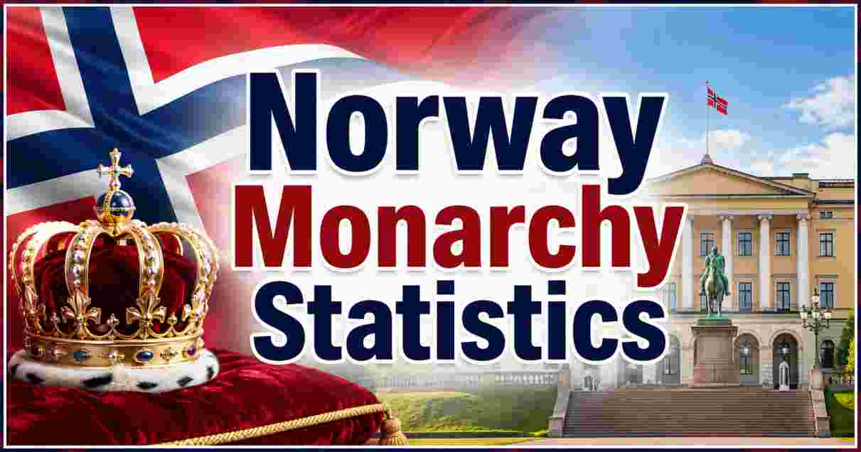 Norway Monarchy Statistics 2026 | Public Support, History & Royal Family Facts